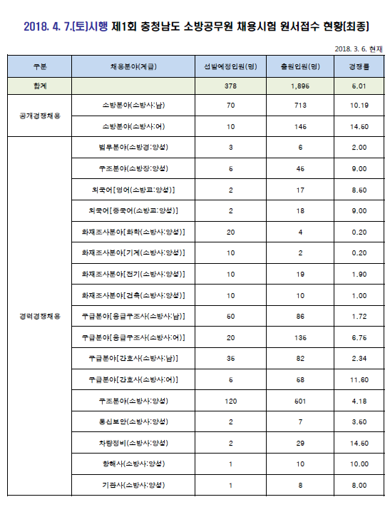 Cap 2018-03-08 11-51-32-542.png