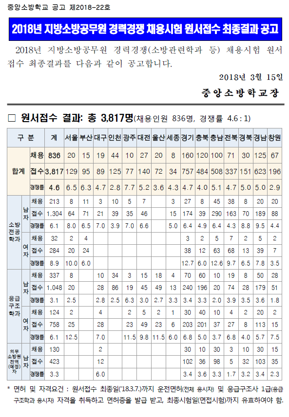 Cap 2018-03-20 14-55-30-999.png