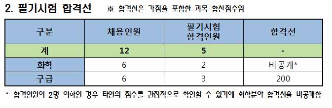 190422_중앙소방학교_합격선.jpg