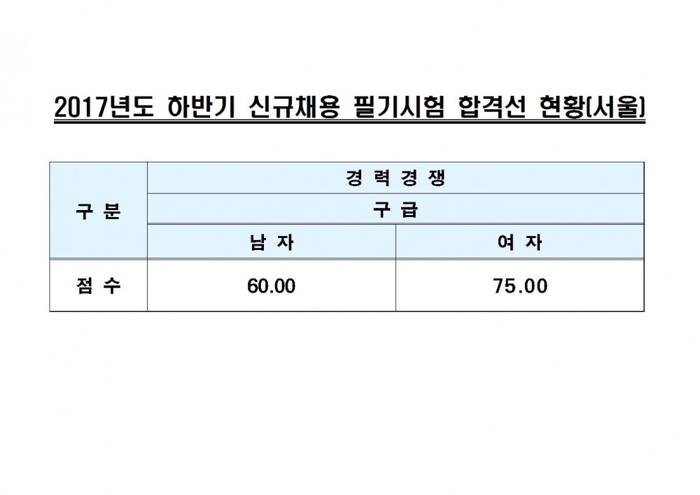 171115_서울시_소방직합격선.jpg